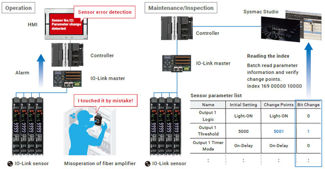 GD Series Features 39 