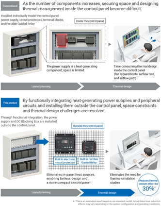 S8NR-S / S8R-BB Features 2 