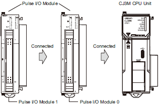 CJ3M-CPU3[] / -CPU1[] / CJ2M-MD21[] Specifications 9 