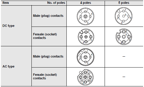 XS2 Specifications 5 