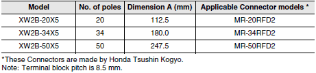 XW2B (Standard-type) Dimensions 12 