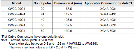 XW2B (Standard-type) Dimensions 2 