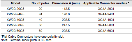 XW2B (Standard-type) Dimensions 4 