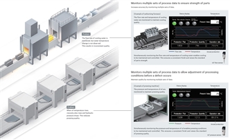 NX-ILM400 Features 3 