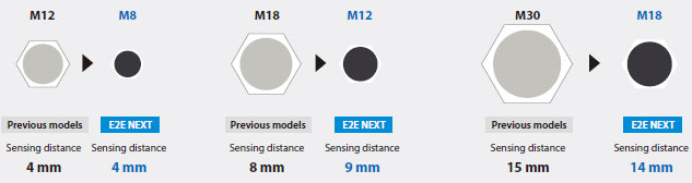 E2EQ NEXT Features 12 