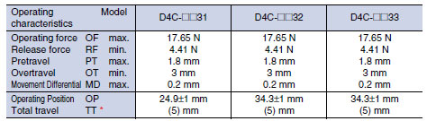 D4C Dimensions 14 