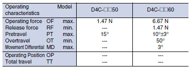 D4C Dimensions 18 