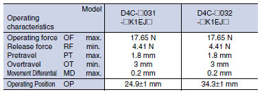 D4C Dimensions 28 