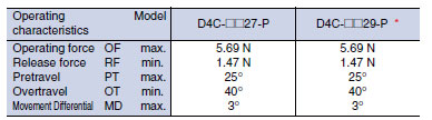 D4C Dimensions 36 