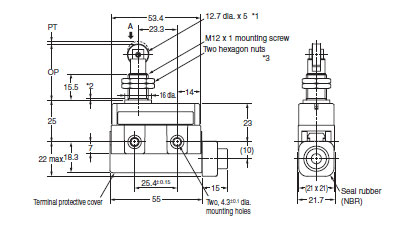 D4MC Dimensions 2 