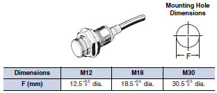 E2EH Dimensions 3 E2EH_Pre-wired Models_Dim