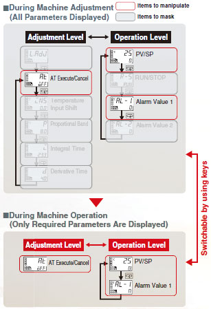 E5EC-T Features 12 