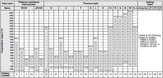 E5CN-H Specifications 4 