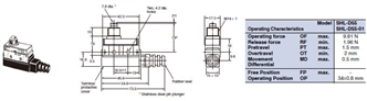 SHL Dimensions 2 