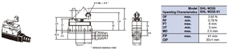 SHL Dimensions 8 