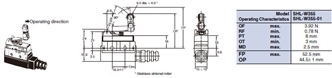 SHL Dimensions 10 